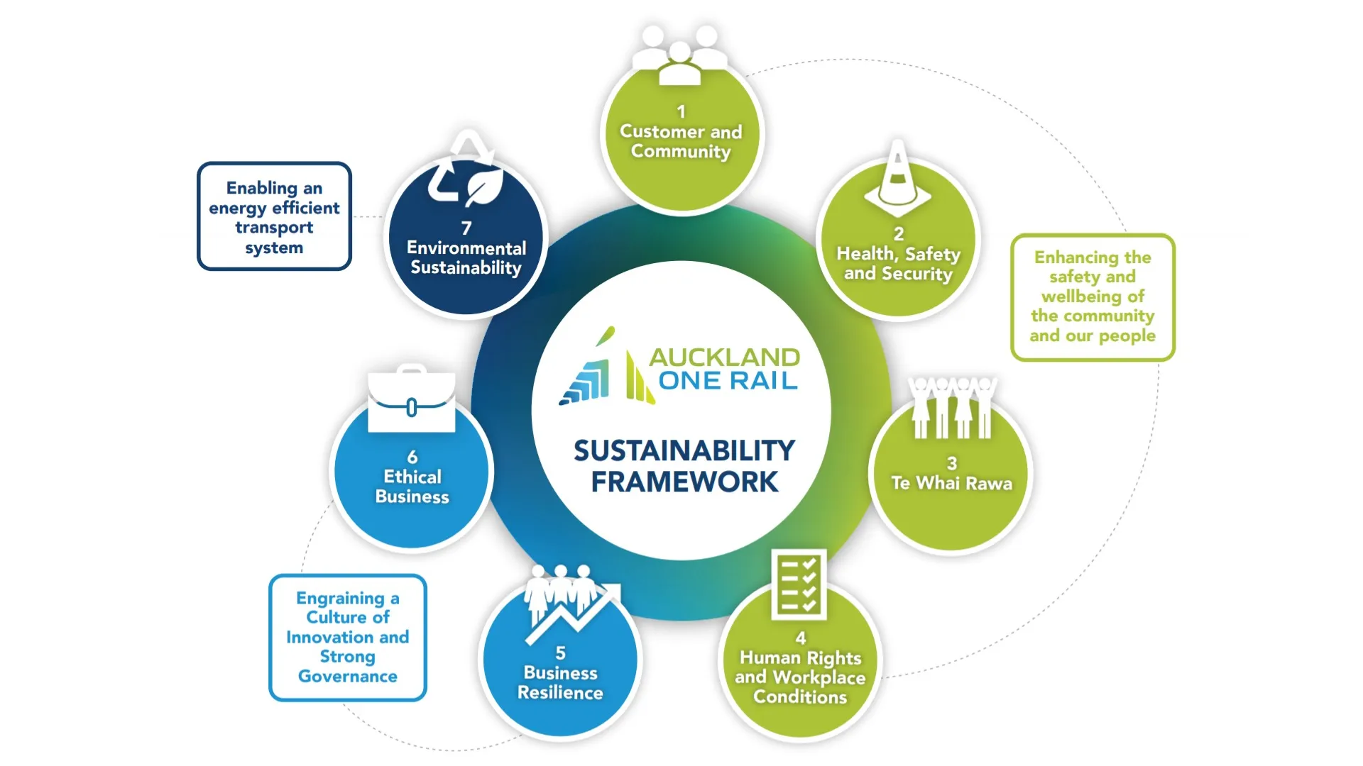 sustainability framework